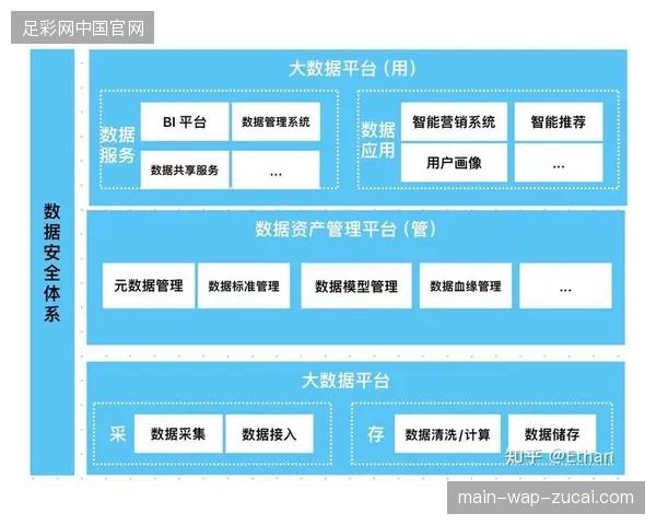 2027年度赞助资产预测精准上线，数据中台对齐复杂市场变动下的权益价格体系